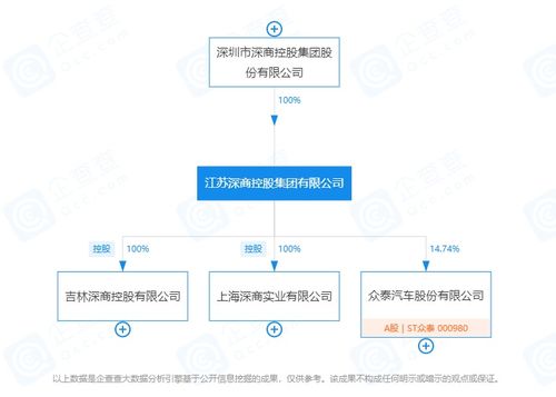 眾泰復(fù)活搞原創(chuàng)，我的豪車夢碎了